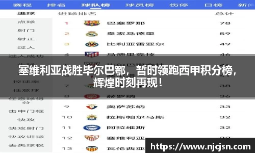 塞维利亚战胜毕尔巴鄂，暂时领跑西甲积分榜，辉煌时刻再现！
