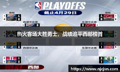 热火客场大胜勇士，战绩追平西部榜首