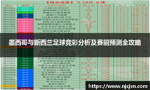 墨西哥与新西兰足球竞彩分析及赛前预测全攻略