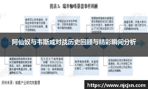 阿仙奴与韦斯咸对战历史回顾与精彩瞬间分析