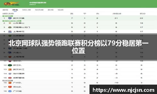 北京网球队强势领跑联赛积分榜以79分稳居第一位置