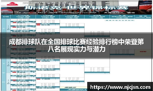 成都排球队在全国排球比赛经验排行榜中荣登第八名展现实力与潜力