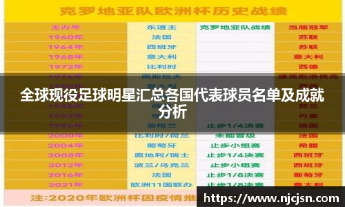 全球现役足球明星汇总各国代表球员名单及成就分析